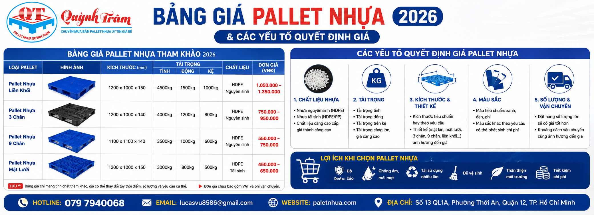 Bảng Giá Pallet Nhựa 2026 & Các Yếu Tố Quyết Định Giá